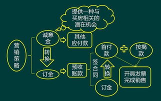 房地产企业489页会计核算 全盘涉税处理,轻松快速上手