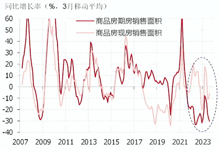 2024年房地产开发投资与建设发展形势研判_行业_销售_政策