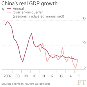 外媒:中国经济首当其冲的问题是什么?