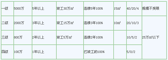 2014年土地估价师《相关知识》房地产开发:房地产开发概念