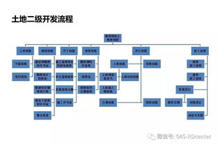 房地产市场的金融运作